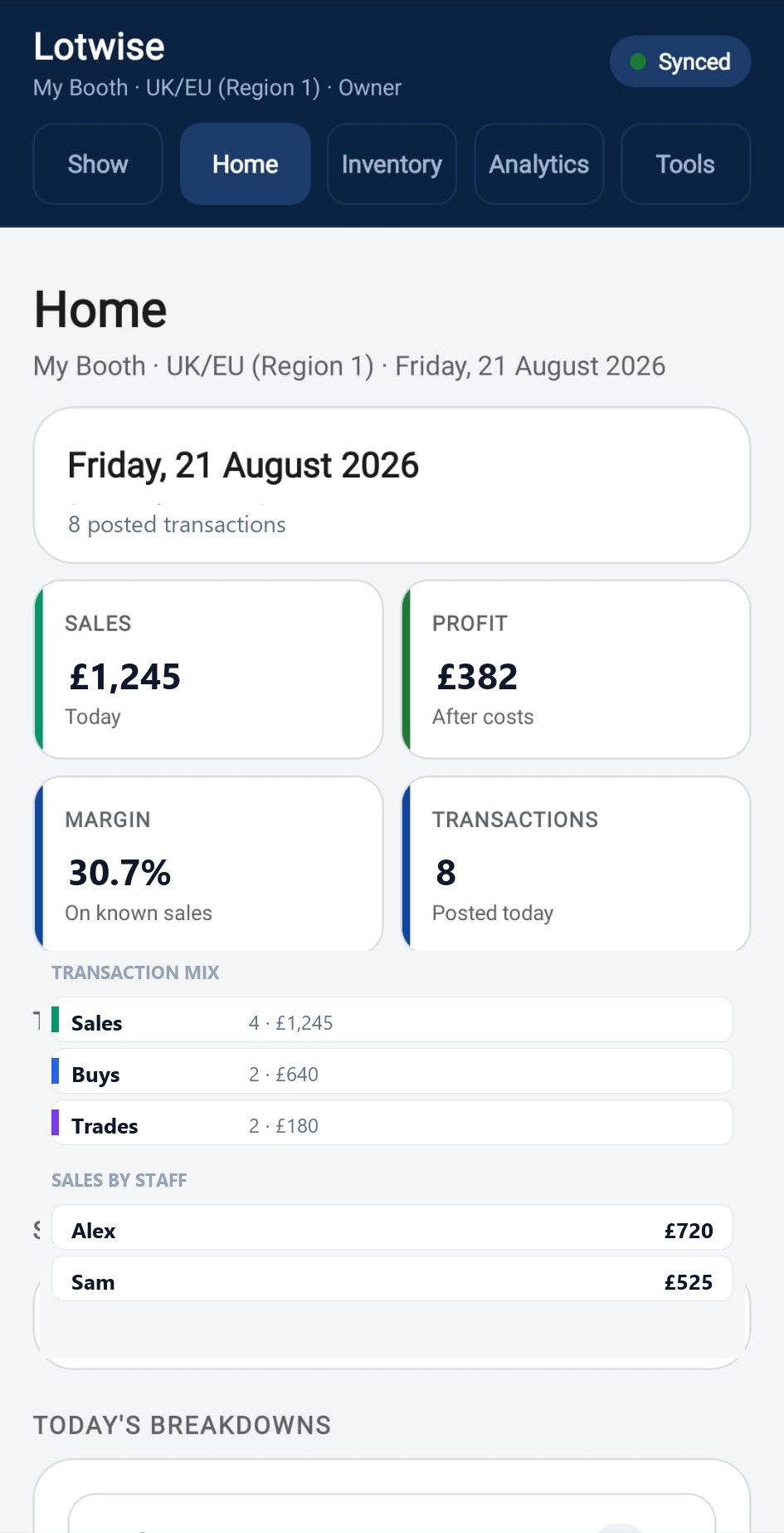 Lotwise home dashboard showing sales, profit and today’s activity